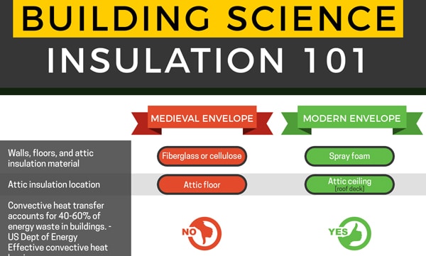 building-science-austin-insulation building-science-austin-insulation