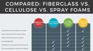 insulation materials comparison blown batt fiberglass insulation Austin texas