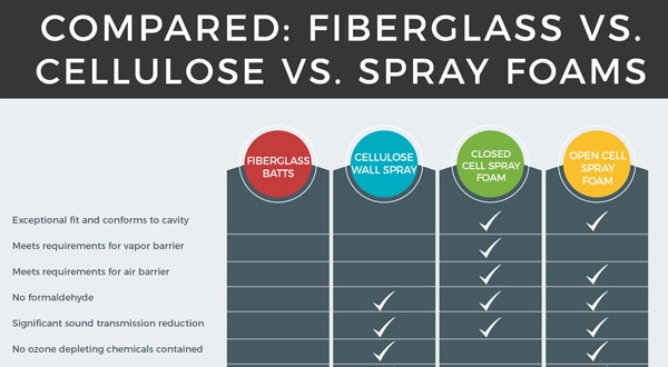 insulation-materials-comparison-austin-texas