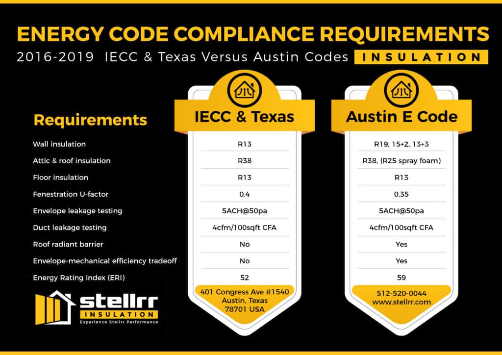 Stellrr-IECC-Texas-Austin-Building-Code-Compliance-Insulation-Comparison Stellrr-IECC-Texas-Austin-Building-Code-Compliance-Insulation-Comparison-1.jpg