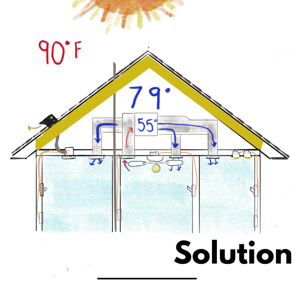 After 2 SpraySolution - Austin Attic Insulation