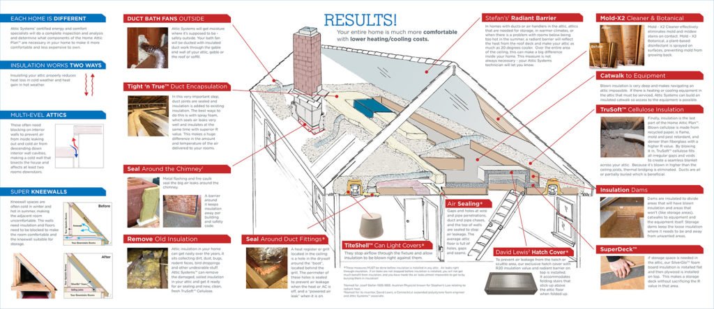 attic insulation austin spray foam spray foam insulation austin
